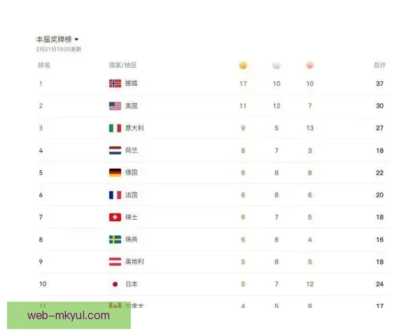 空中技巧混团失误摘铜憾收官战